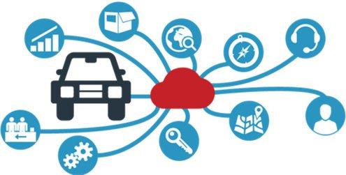 汽車物聯(lián)網(wǎng)智能技術(shù)應(yīng)用 車企市場角逐的下半場