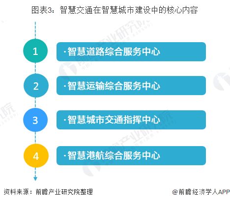 2020年中國智慧交通發(fā)展 物聯(lián)網(wǎng)驅(qū)動(dòng)下的現(xiàn)狀與未來趨勢(shì)