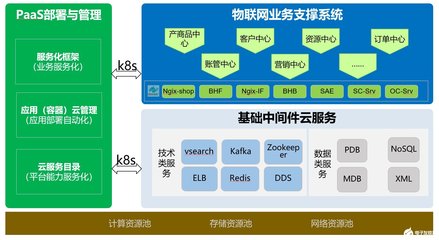 中國移動(dòng)物聯(lián)網(wǎng)支撐系統(tǒng) 在浪潮中應(yīng)對(duì)挑戰(zhàn)，篤行機(jī)遇